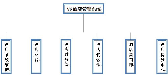 酒店登記管理機(jī) 賓館入住登記設(shè)備 酒店管理系統(tǒng)