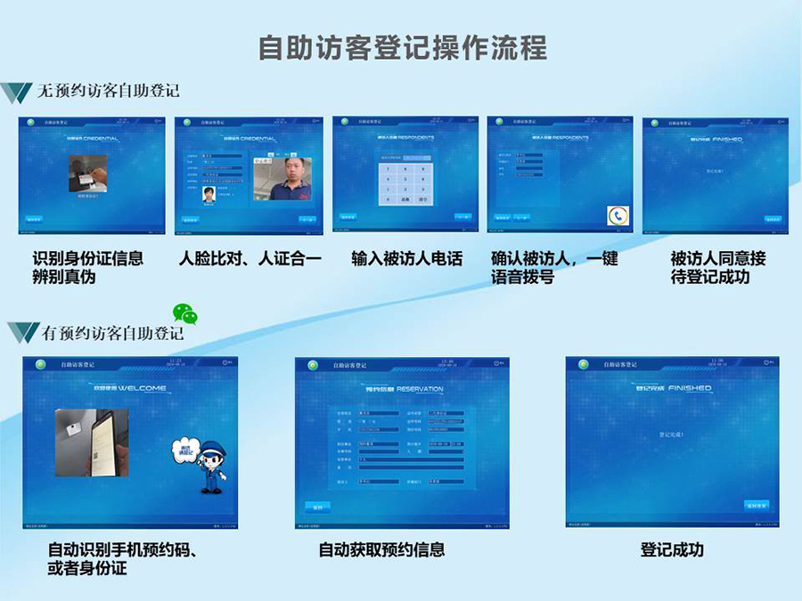 智能訪客機(jī),訪客機(jī)廠家,訪客一體機(jī),訪客登記管理系統(tǒng),門衛(wèi)登記管理,訪客機(jī)廠家,自助服務(wù)終端, 智能訪客機(jī),雙屏人證核驗(yàn)一體機(jī),來訪人員管理系統(tǒng),人臉識(shí)別登記系統(tǒng),園區(qū)管理系統(tǒng),訪客一體機(jī),訪客登記管理系統(tǒng) ,實(shí)名登記系統(tǒng),訪客登記系統(tǒng),酒店登記一體機(jī),來訪登記軟件,住宿登記軟件,單屏訪客機(jī),雙屏智能訪客機(jī),人證比對(duì)終端,手持人臉識(shí)別設(shè)備,15.6寸訪客機(jī),臺(tái)式訪客機(jī),立式訪客機(jī),博奧智能訪客管理系統(tǒng),身份核驗(yàn)終端,人臉識(shí)別訪客機(jī)