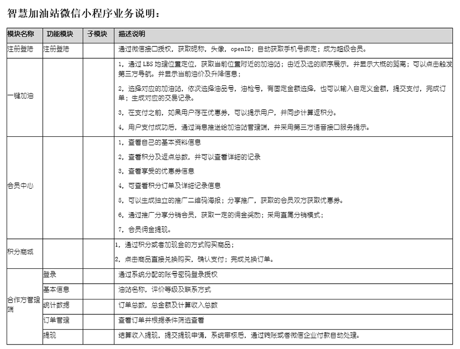 自助加油站小程序自助售水洗APP后臺(tái)管理系統(tǒng)軟件定制開(kāi)發(fā)