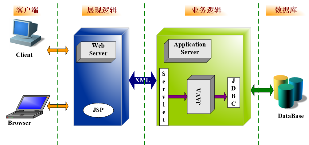 被征地農(nóng)民社保補貼系統(tǒng)方案應用軟件APP小程序定制開發(fā)