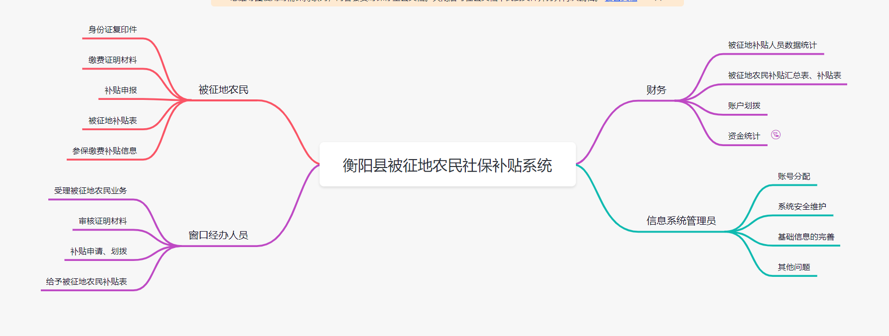 被征地農(nóng)民社保補貼系統(tǒng)方案應用軟件APP小程序定制開發(fā)