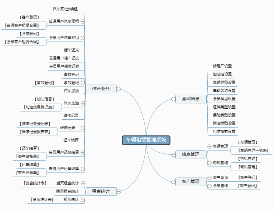 車(chē)輛租賃管理系統(tǒng)現(xiàn)貨供應(yīng)永久使用按需定制開(kāi)發(fā)各行業(yè)應(yīng)用軟件租車(chē)管理系統(tǒng)在線車(chē)輛租賃平臺(tái)2