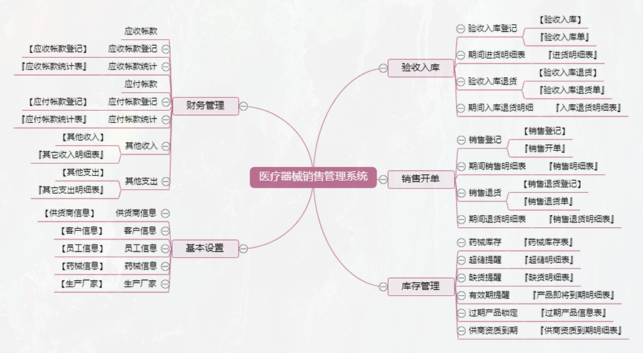 醫(yī)療器械數(shù)據(jù)導出導入