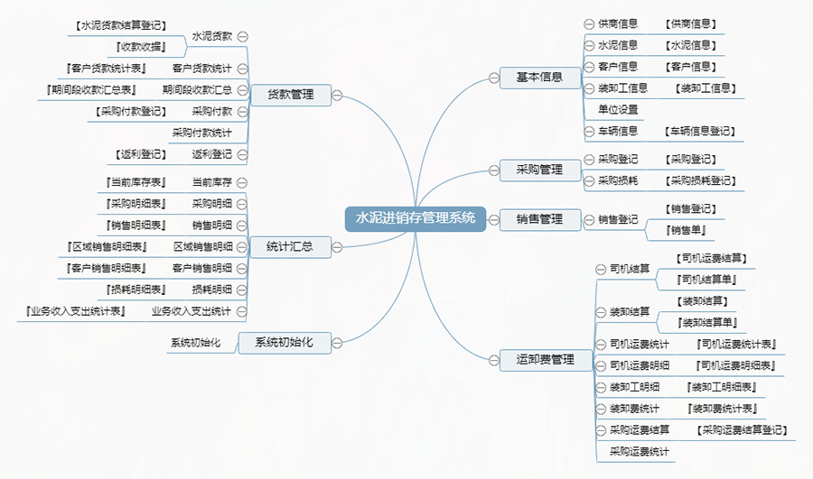 水泥行業(yè)量身定制進(jìn)銷存管理系統(tǒng)：現(xiàn)貨供應(yīng)，限時(shí)免費(fèi)試用，一次性購買終身使用，個(gè)性化開發(fā)，滿足各行業(yè)需求！